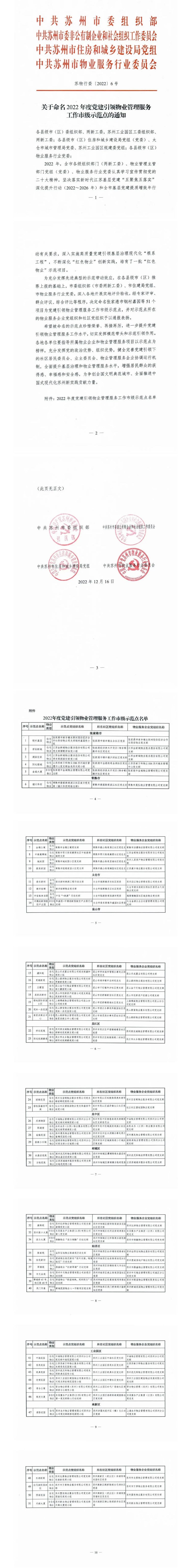 【转发】关于命名2022年度党建引领800全讯白菜网服务工作市级示范点的通知_壹伴长图1.jpg