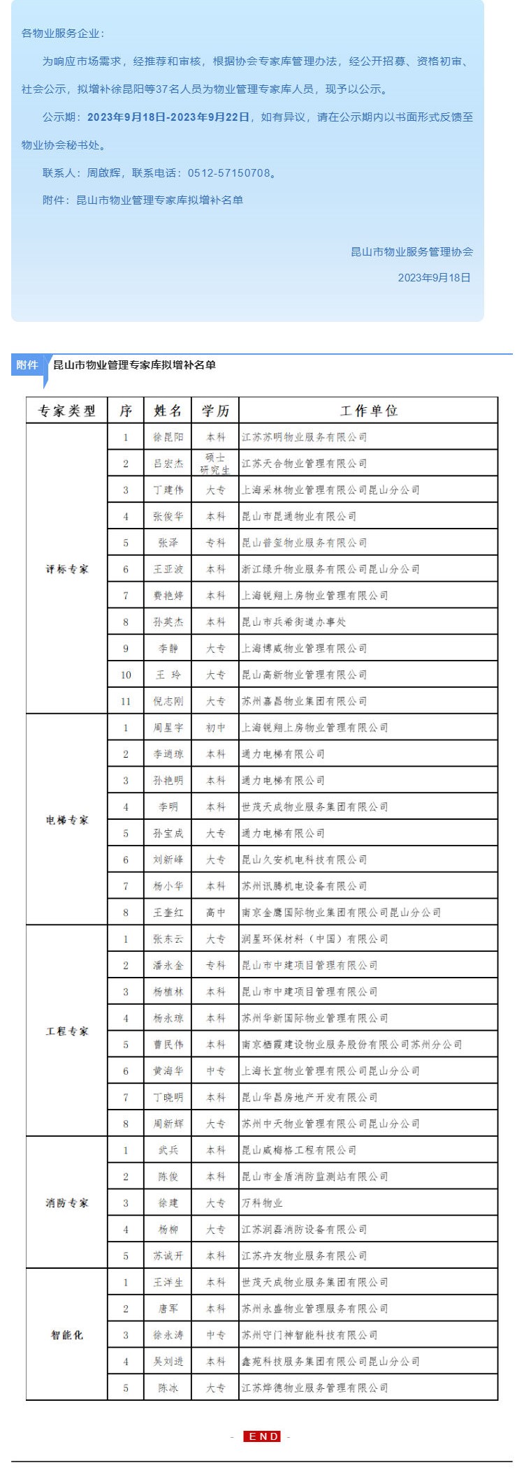 关于昆山市800全讯白菜网专家库专家增补名单的公示_壹伴长图1.jpg